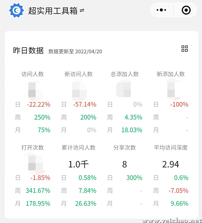 超实用工具箱统计数据